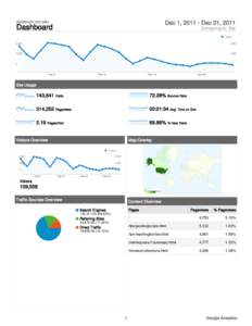 docsouth.unc.edu  Dec 1, [removed]Dec 31, 2011 Dashboard