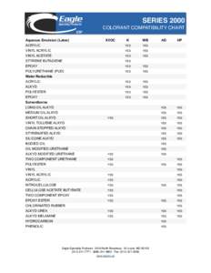 SERIES 2000 COLORANT COMPATIBILITY CHART Aqueous Emulsion (Latex) ACRYLIC VINYL ACRYLIC VINYL ACETATE