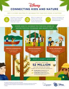 CONNECTING KIDS AND NATURE WHY IS DISNEY HELPING TO INCREASE THE TIME KIDS SPEND IN NATURE? Time spent in nature creates 82% of U.S. parents view