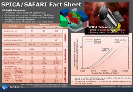 SPICA/SAFARI Fact Sheet SAFARI Overview •  •  •  • 