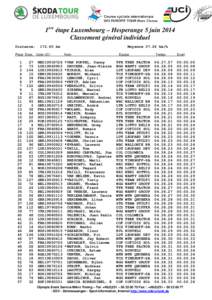 1ère étape Luxembourg – Hesperange 5 juin 2014 Classement général individuel Distance: km