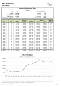 REIT Statistics NEW NORFOLK Statistical Information[removed]Houses Sales: