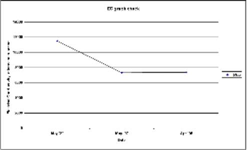 bet bet graphs&ec.xls