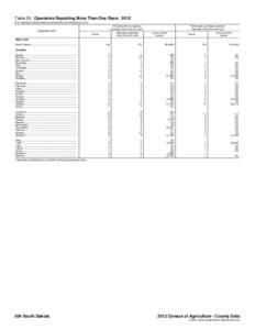 Table 55. Operators Reporting More Than One Race: 2012 [For meaning of abbreviations and symbols, see introductory text.] All farms with an operator reporting more than one race  Geographic area