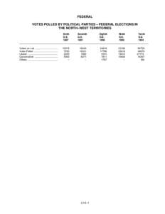 FEDERAL VOTES POLLED BY POLITICAL PARTIES – FEDERAL ELECTIONS IN THE NORTH–WEST TERRITORIES Sixth Seventh Eighth