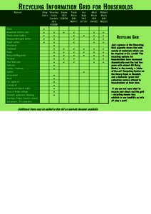 RECYCLING INFORMATION GRID FOR HOUSEHOLDS Material Glass Aluminium (drinks) cans Plastic drinks bottles