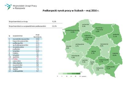 Podkarpacki rynek pracy w liczbach – maj 2016 r.  Stopa bezrobocia w kraju 9,1%