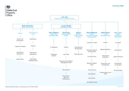 Intellectual Property Office structure chart