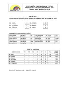 FEDERACIÓN COLOMBIANA DE FUTBOL CAMPEONATO NACIONAL PREJUVENIL 2013 GRUPO TRES SEDE FLORENCIA