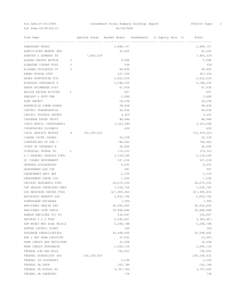 Run Date:[removed]Investment Funds Summary Holdings Report Run Time:10:08:49:26