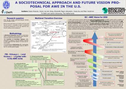 A SOCIOTECHNICAL APPROACH AND FUTURE VISION PROPOSAL FOR AWE IN THE U.S. Authors: Diana Palacios, Nicole van den Berg, Elizabeth Migoni Alejandre, Diana Ita and Milan Veselinov TU Delft and Leiden University, The Netherl