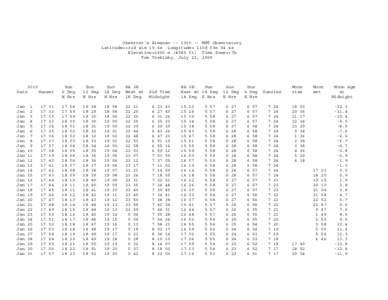 Observer’s Almanac[removed]MMT Observatory Latitude=+31d 41m 19.6s Longitude= 110d 53m 04.4s Elevation=2600 m[removed]ft) Time Zone=+7h Tom Trebisky, July 22, [removed]