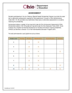 ASSESSMENT Students participating in the Jon Peterson Special Needs Scholarship Program must take the state test or alternative assessments required for their grade level. Pursuant to Ohio Administrative Code[removed]