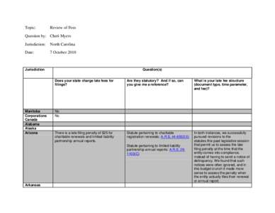 Topic:  Review of Fees Question by: Cheri Myers Jurisdiction: