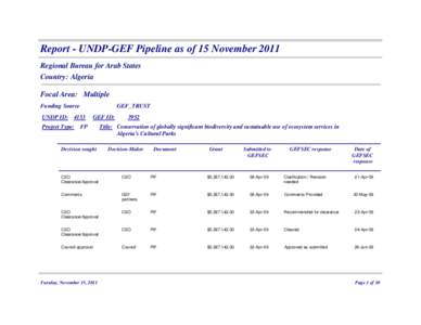 Report - UNDP-GEF Pipeline as of 15 November 2011 Regional Bureau for Arab States Country: Algeria Focal Area: Multiple Funding Source