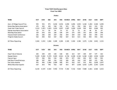 Tribal TANF Child Recipient Data Fiscal Year 2012 Alaska TRIBE  OCT