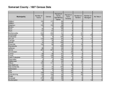 Somerset County[removed]Census Data  Addison Addison Allegheny Benson