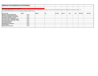 Highlands County Boards and Committees AFFORDABLE HOUSING ADVISORY COMMITTEE Charge (as per Code[removed]d)): The affordable housing advisory committee shall review the established policies, procedures, ordinances, land d