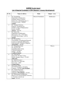 INSPIRE Faculty Award List of Selected Candidates in[removed]Session-I, January Advertisement) Sl. No. Name & Address