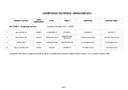 CHAMPIONNAT DE FRANCE – BEAUCAIRE[removed]NOM DU CHEVAL DATE NAISSANCE