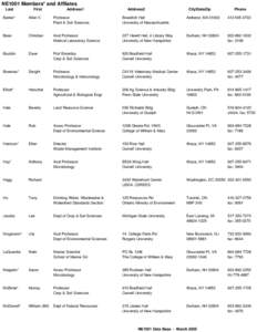 NE1001 Members* and Affliates Last First  Address1