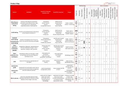 Product Map  Grade used by banking authority + outlook + analysis