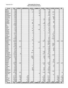 September 2011 CHPLUS Enrollment