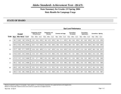 Lang Grades 2-9 State Report