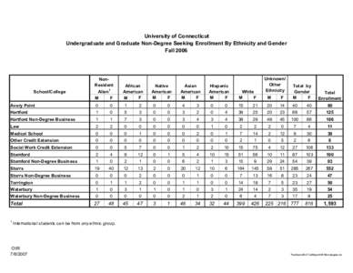 University of Connecticut Undergraduate and Graduate Non-Degree Seeking Enrollment By Ethnicity and Gender Fall 2006 School/College