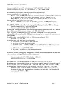 CEIS-MOE Interaction Cheat Sheet - Session 6