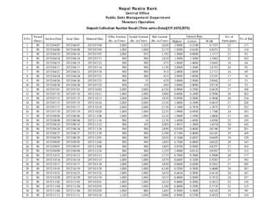 Nepal Rastra Bank Central Office Public Debt Management Department Monetary Operation Deposit Collection Auction Result (Time series Data)(F/Y )