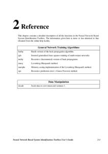 2 Reference This chapter contains a detailed description of all the functions in the Neural Network Based System Identification Toolbox. The information given here is more or less identical to that obtained from the onli