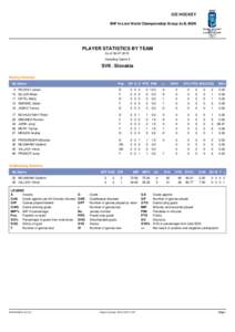 ICE HOCKEY IIHF In-Line World Championship Group A+B, MEN PLAYER STATISTICS BY TEAM As ofIncluding Game 6