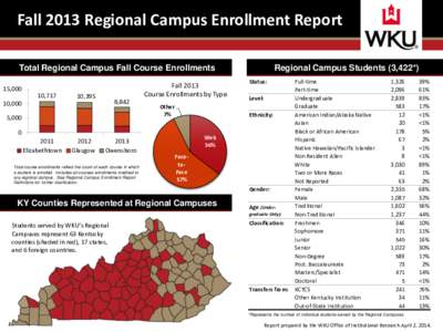 Fall 2013 Regional Campus Enrollment Report Total Regional Campus Fall Course Enrollments 15,000 10,717