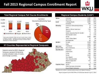 Education in Kentucky / Western Kentucky University / Kentucky Community and Technical College System / Association of Public and Land-Grant Universities / Coalition of Urban and Metropolitan Universities / Western Kentucky University-Owensboro / Kentucky / Oak Ridge Associated Universities / American Association of State Colleges and Universities