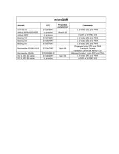 microQAR Aircraft STC  Projected