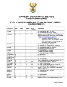 DEPARTMENT OF INTERNATIONAL RELATIONS And COOPERATION (DIRCO) SOUTH AFRICAN DIPLOMATIC AND OFFICIAL PASSPORT HOLDERS VISA REQUIREMENTS COUNTRY