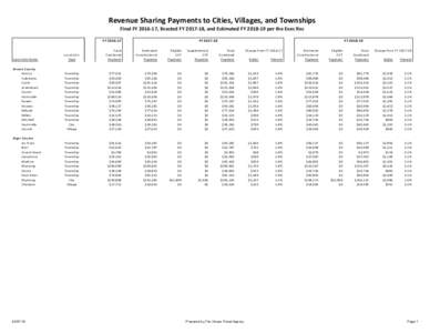 Revenue Sharing Payments to Cities, Villages, and Townships Final FY, Enacted FY, and Estimated FYper the Exec Rec FYFY