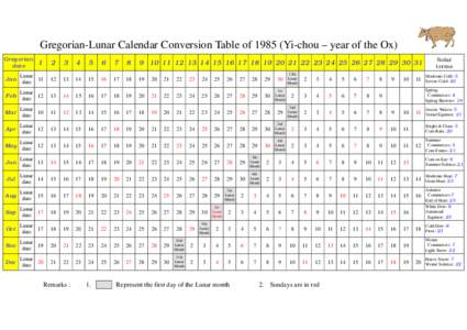 Gregorian-Lunar Calendar Conversion Table ofYi-chou – year of the Ox) Gregorian date Solar terms