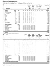 2008 QLD Championships NOVICE MEN FREE SKATING Pl. JUDGES DETAILS PER SKATER