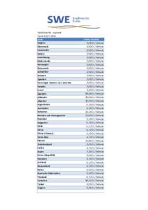 Telefontarife - Ausland StandLand Belgien Dänemark Frankreich