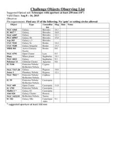 Challenge Objects Observing List Suggested Optical aid: Telescopes with aperture at least 250 mm (10”) Valid Dates: Aug 8 – 16, 2015 Observer: Pin requirements: Find any 15 of the following. No ‘goto’ or setting 