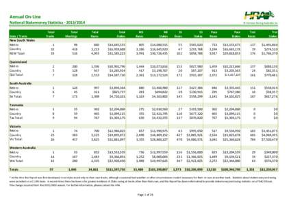 Annual On-Line  National Stakemoney Statistics[removed] © Harness Racing Australia Inc