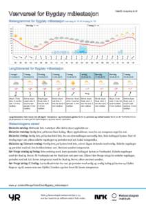 Utskrift: kl 18  Værvarsel for Bygdøy målestasjon Meteogrammet for Bygdøy målestasjon søndag kl 19 til tirsdag kl 19 Mandag 11. mai