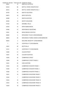 Subdivision Number Total Accounts Subdivision Name[removed]BASTILLE ESTATES 03443