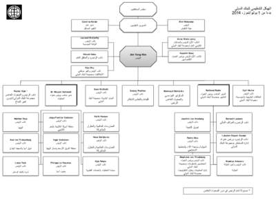 ‫الهيكل التنظيمي للبنك الدولي‬ ‫بدءا من ‪ 1‬يوليو‪/‬تموز‪2014 ،‬‬ ‫مجلس المحافظين‬  ‫‪Eimi Watanabe‬‬