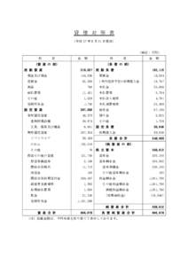 貸 借 対 照 表 （平成 27 年８月 31 日現在） （単位：千円） 科  目