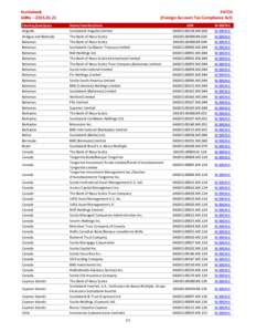 Scotiabank GIINs – [removed]Country/pais/pays Anguilla Antigua and Barbuda Bahamas