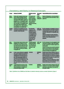 Consistency and Clarity in Chemical Concepts Concept Definitions from ODBMB  Definitions from Gold