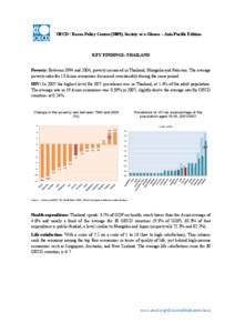 OECD / Korea Policy Centre (2009), Society at a Glance – Asia/Pacific Edition  KEY FINDINGS: THAILAND Poverty: Between 1994 and 2004, poverty increased in Thailand, Mongolia and Pakistan. The average poverty ratio for 